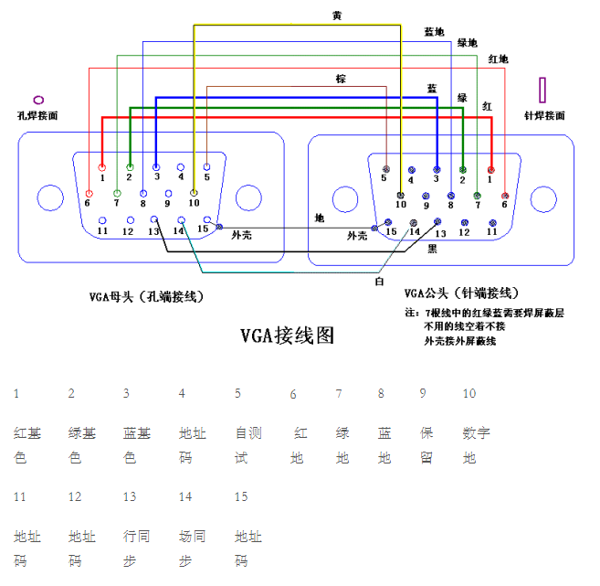 VGA針腳接線方式