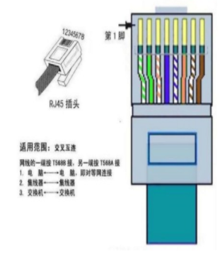 RJ45插頭